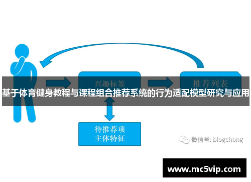 基于体育健身教程与课程组合推荐系统的行为适配模型研究与应用
