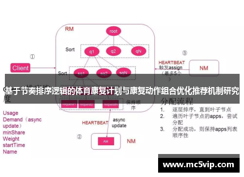 基于节奏排序逻辑的体育康复计划与康复动作组合优化推荐机制研究