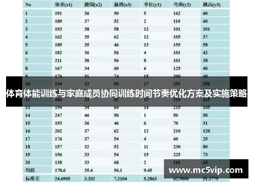 体育体能训练与家庭成员协同训练时间节奏优化方案及实施策略