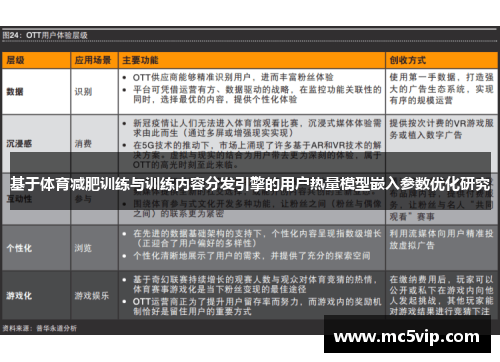 基于体育减肥训练与训练内容分发引擎的用户热量模型嵌入参数优化研究